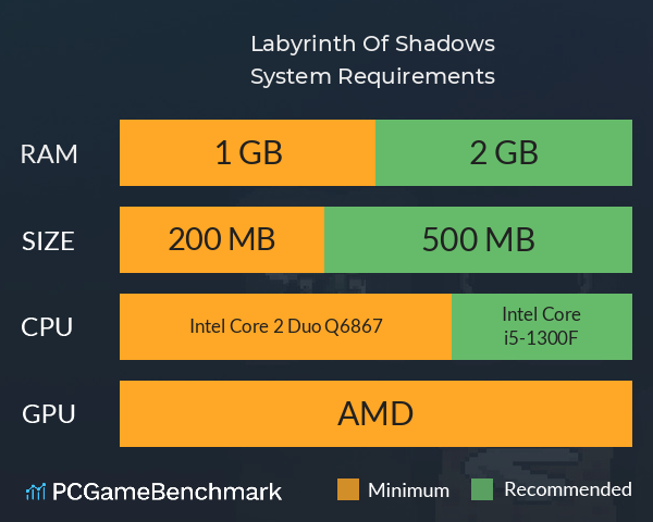 Labyrinth Of Shadows System Requirements PC Graph - Can I Run Labyrinth Of Shadows Labyrinth Of Shadows System Requirements PC Graph - Can I Run Labyrinth Of Shadows