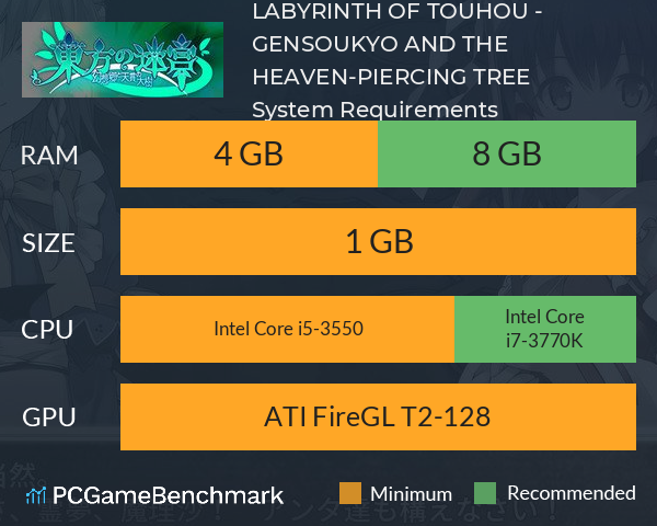 LABYRINTH OF TOUHOU - GENSOUKYO AND THE HEAVEN-PIERCING TREE System Requirements PC Graph - Can I Run LABYRINTH OF TOUHOU - GENSOUKYO AND THE HEAVEN-PIERCING TREE LABYRINTH OF TOUHOU - GENSOUKYO AND THE HEAVEN-PIERCING TREE System Requirements PC Graph - Can I Run LABYRINTH OF TOUHOU - GENSOUKYO AND THE HEAVEN-PIERCING TREE