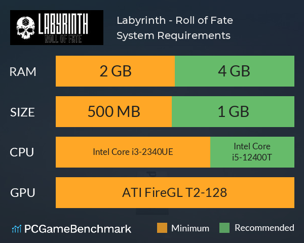 Labyrinth - Roll of Fate System Requirements PC Graph - Can I Run Labyrinth - Roll of Fate Labyrinth - Roll of Fate System Requirements PC Graph - Can I Run Labyrinth - Roll of Fate
