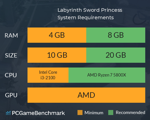 Labyrinth Sword Princess System Requirements PC Graph - Can I Run Labyrinth Sword Princess Labyrinth Sword Princess System Requirements PC Graph - Can I Run Labyrinth Sword Princess