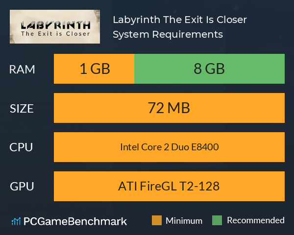 Labyrinth: The Exit Is Closer System Requirements PC Graph - Can I Run Labyrinth: The Exit Is Closer Labyrinth: The Exit Is Closer System Requirements PC Graph - Can I Run Labyrinth: The Exit Is Closer