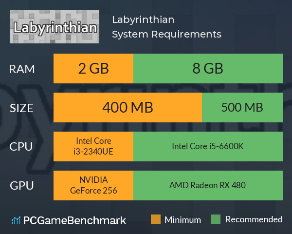 Labyrinthian System Requirements PC Graph - Can I Run Labyrinthian