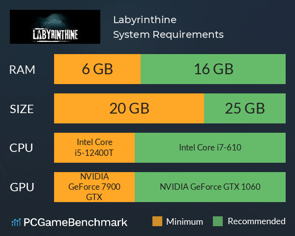 Labyrinthine System Requirements PC Graph - Can I Run Labyrinthine