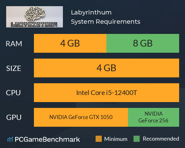 Labyrinthum System Requirements PC Graph - Can I Run Labyrinthum Labyrinthum System Requirements PC Graph - Can I Run Labyrinthum