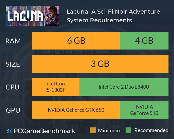 Lacuna – A Sci-Fi Noir Adventure System Requirements PC Graph - Can I Run Lacuna – A Sci-Fi Noir Adventure Lacuna – A Sci-Fi Noir Adventure System Requirements PC Graph - Can I Run Lacuna – A Sci-Fi Noir Adventure
