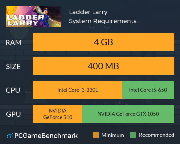 Ladder Larry System Requirements PC Graph - Can I Run Ladder Larry