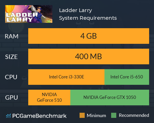 Ladder Larry System Requirements PC Graph - Can I Run Ladder Larry Ladder Larry System Requirements PC Graph - Can I Run Ladder Larry
