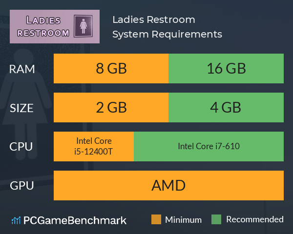 Ladies Restroom System Requirements PC Graph - Can I Run Ladies Restroom Ladies Restroom System Requirements PC Graph - Can I Run Ladies Restroom