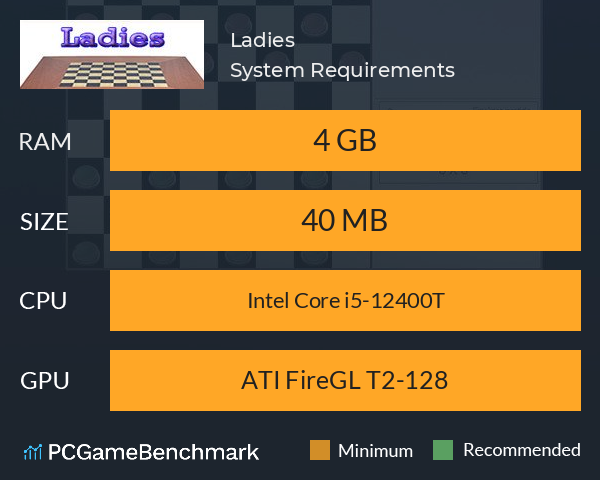 Ladies System Requirements PC Graph - Can I Run Ladies Ladies System Requirements PC Graph - Can I Run Ladies
