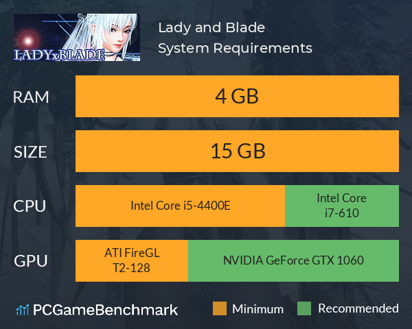 Lady and Blade System Requirements PC Graph - Can I Run Lady and Blade