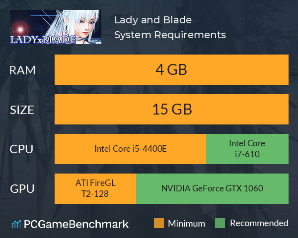 Lady and Blade System Requirements PC Graph - Can I Run Lady and Blade Lady and Blade System Requirements PC Graph - Can I Run Lady and Blade