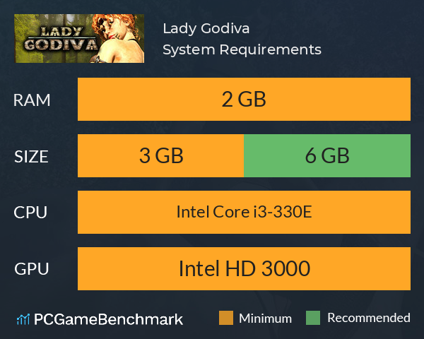 Lady Godiva System Requirements PC Graph - Can I Run Lady Godiva Lady Godiva System Requirements PC Graph - Can I Run Lady Godiva