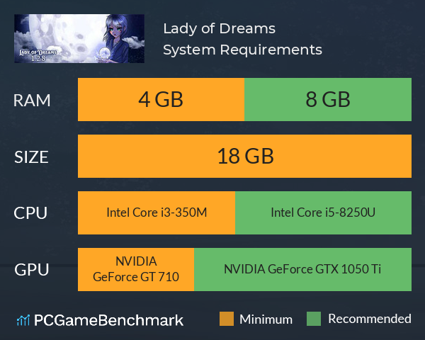 Lady of Dreams System Requirements PC Graph - Can I Run Lady of Dreams