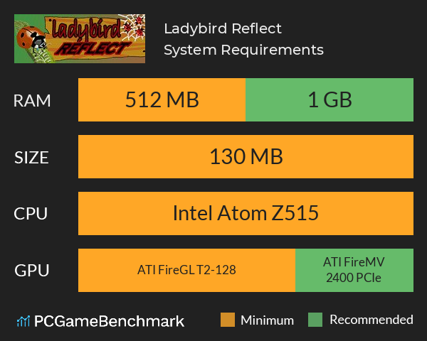 Ladybird Reflect System Requirements PC Graph - Can I Run Ladybird Reflect