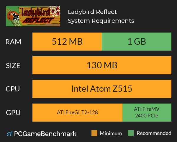 Ladybird Reflect System Requirements PC Graph - Can I Run Ladybird Reflect Ladybird Reflect System Requirements PC Graph - Can I Run Ladybird Reflect
