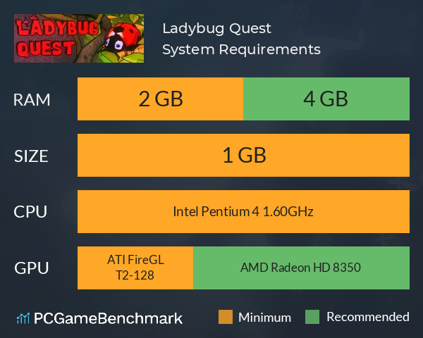 Ladybug Quest System Requirements PC Graph - Can I Run Ladybug Quest