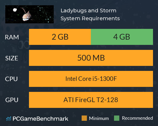 Ladybugs and Storm System Requirements PC Graph - Can I Run Ladybugs and Storm Ladybugs and Storm System Requirements PC Graph - Can I Run Ladybugs and Storm
