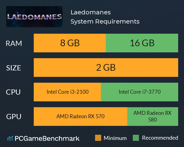 Laedomanes System Requirements PC Graph - Can I Run Laedomanes