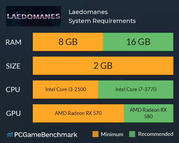 Laedomanes System Requirements PC Graph - Can I Run Laedomanes Laedomanes System Requirements PC Graph - Can I Run Laedomanes