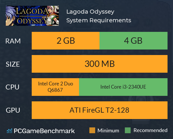 Lagoda Odyssey System Requirements PC Graph - Can I Run Lagoda Odyssey Lagoda Odyssey System Requirements PC Graph - Can I Run Lagoda Odyssey