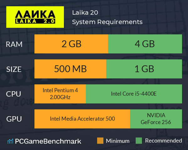 Laika 2.0 System Requirements PC Graph - Can I Run Laika 2.0