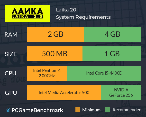 Laika 2.0 System Requirements PC Graph - Can I Run Laika 2.0 Laika 2.0 System Requirements PC Graph - Can I Run Laika 2.0