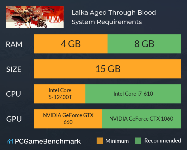Laika: Aged Through Blood System Requirements PC Graph - Can I Run Laika: Aged Through Blood