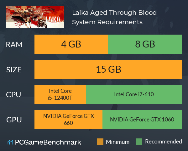 Laika: Aged Through Blood System Requirements PC Graph - Can I Run Laika: Aged Through Blood