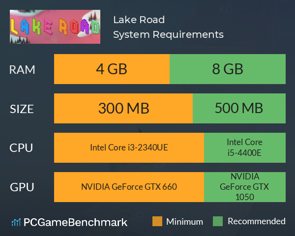 Lake Road System Requirements PC Graph - Can I Run Lake Road Lake Road System Requirements PC Graph - Can I Run Lake Road