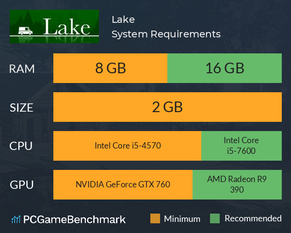 Lake System Requirements PC Graph - Can I Run Lake