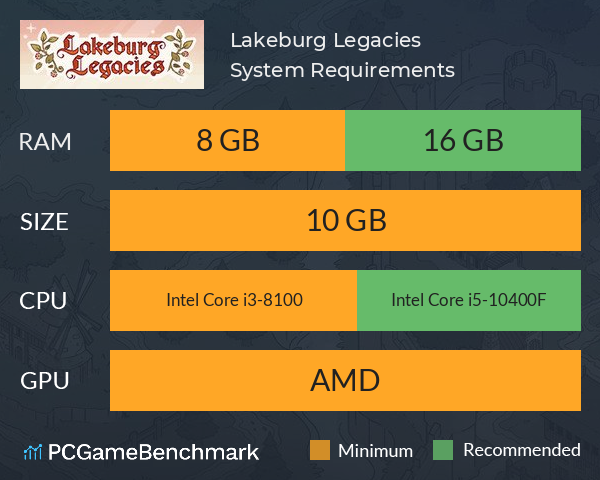 Lakeburg Legacies System Requirements PC Graph - Can I Run Lakeburg Legacies