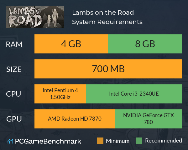 Lambs on the Road System Requirements PC Graph - Can I Run Lambs on the Road