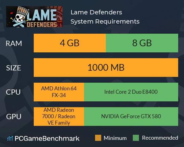 Lame Defenders System Requirements PC Graph - Can I Run Lame Defenders