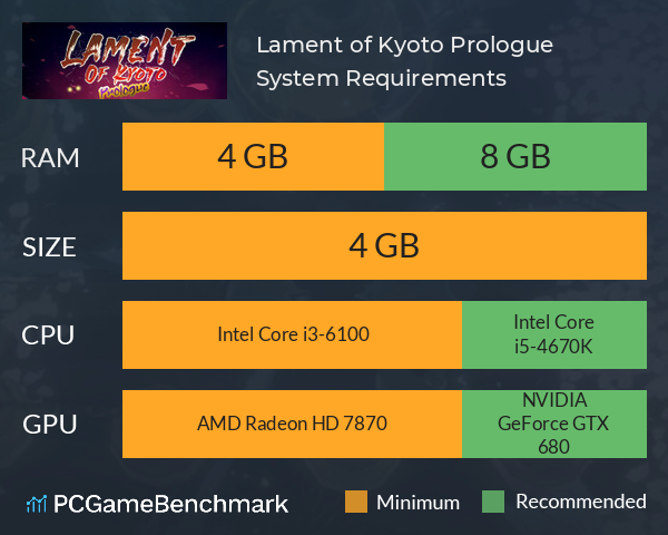 Lament of Kyoto: Prologue System Requirements PC Graph - Can I Run Lament of Kyoto: Prologue