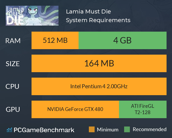 Lamia Must Die System Requirements PC Graph - Can I Run Lamia Must Die