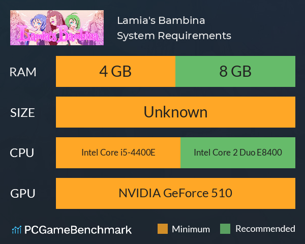 Lamia's Bambina System Requirements PC Graph - Can I Run Lamia's Bambina
