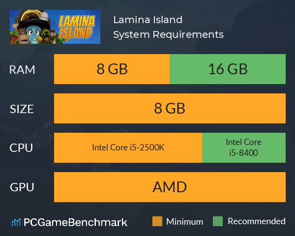 Lamina Island System Requirements PC Graph - Can I Run Lamina Island