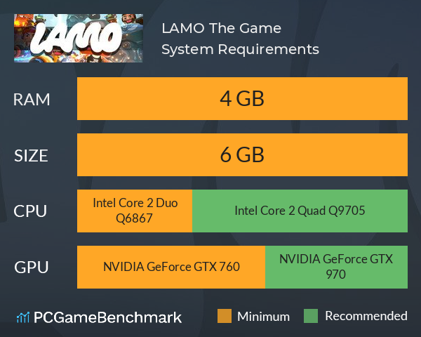 LAMO The Game System Requirements PC Graph - Can I Run LAMO The Game