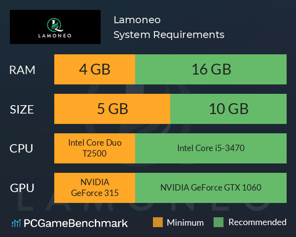 Lamoneo System Requirements PC Graph - Can I Run Lamoneo Lamoneo System Requirements PC Graph - Can I Run Lamoneo