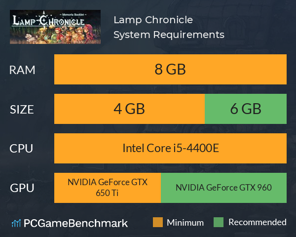 Lamp Chronicle System Requirements PC Graph - Can I Run Lamp Chronicle