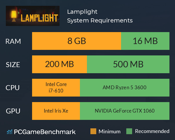 Lamplight System Requirements PC Graph - Can I Run Lamplight Lamplight System Requirements PC Graph - Can I Run Lamplight