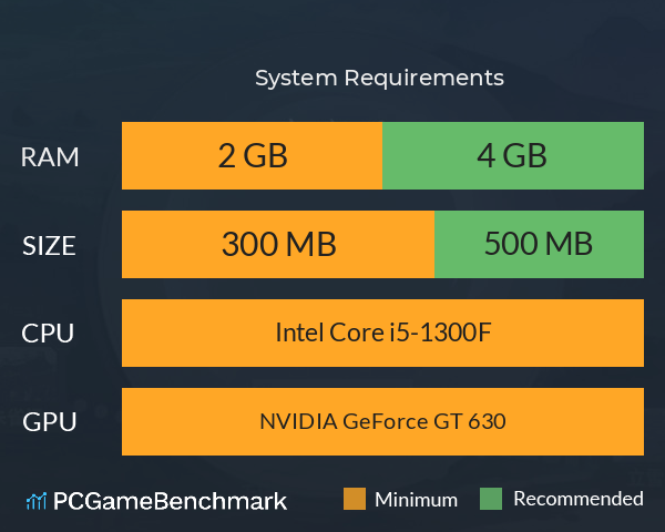 懒人也江湖 System Requirements PC Graph - Can I Run 懒人也江湖 懒人也江湖 System Requirements PC Graph - Can I Run 懒人也江湖