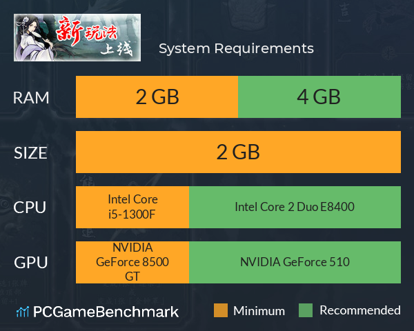 兰若异谭 System Requirements PC Graph - Can I Run 兰若异谭