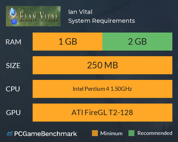 Élan Vital System Requirements PC Graph - Can I Run Élan Vital Élan Vital System Requirements PC Graph - Can I Run Élan Vital