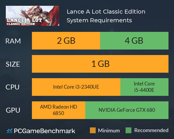 Lance A Lot: Classic Edition System Requirements PC Graph - Can I Run Lance A Lot: Classic Edition