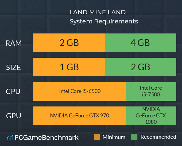 LAND MINE LAND System Requirements PC Graph - Can I Run LAND MINE LAND LAND MINE LAND System Requirements PC Graph - Can I Run LAND MINE LAND
