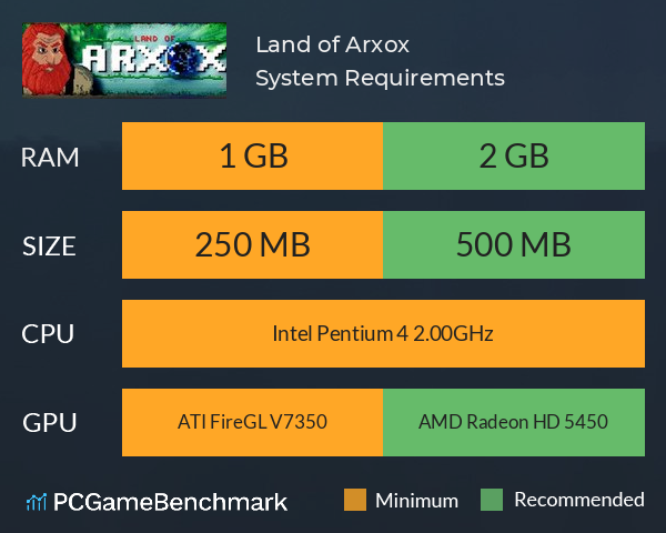 Land of Arxox System Requirements PC Graph - Can I Run Land of Arxox
