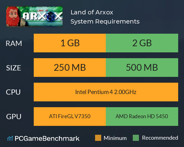 Land of Arxox System Requirements PC Graph - Can I Run Land of Arxox Land of Arxox System Requirements PC Graph - Can I Run Land of Arxox