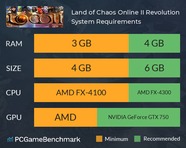 Land of Chaos Online II: Revolution System Requirements PC Graph - Can I Run Land of Chaos Online II: Revolution