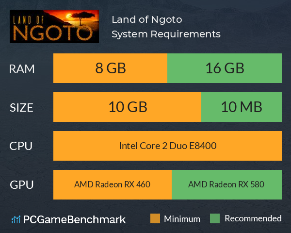 Land of Ngoto System Requirements PC Graph - Can I Run Land of Ngoto